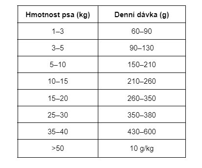 Hepatic